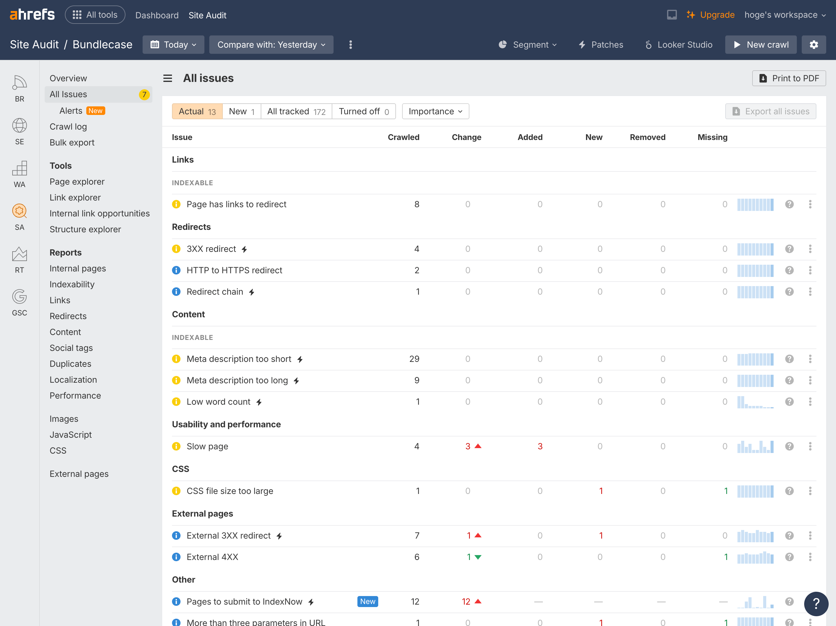 Ahrefs Site Audit issues list showing problems categorized by links, content, performance, and more.