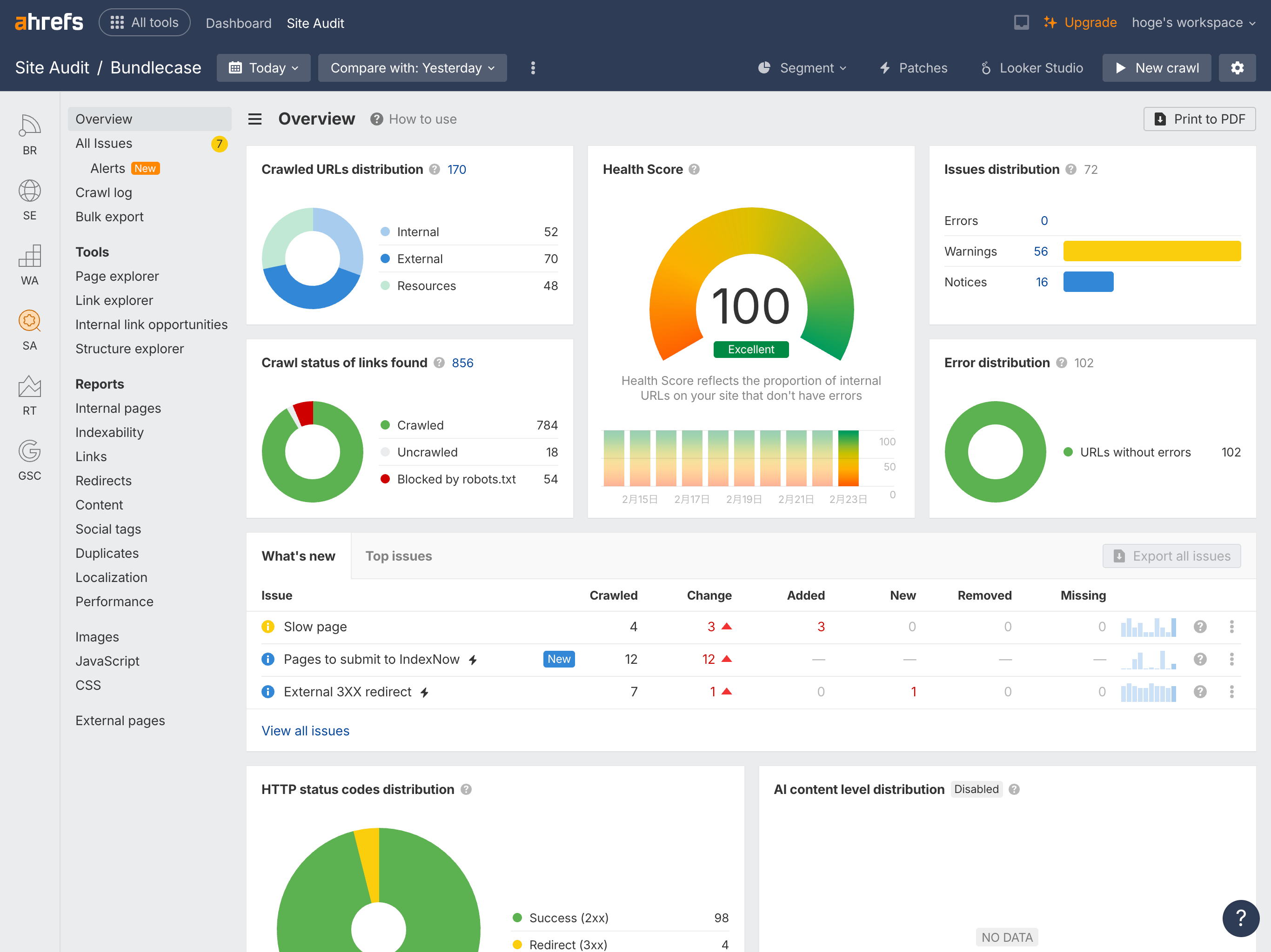 Ahrefs Site Audit overview showing Health Score, crawled URL distribution, and issue trends.