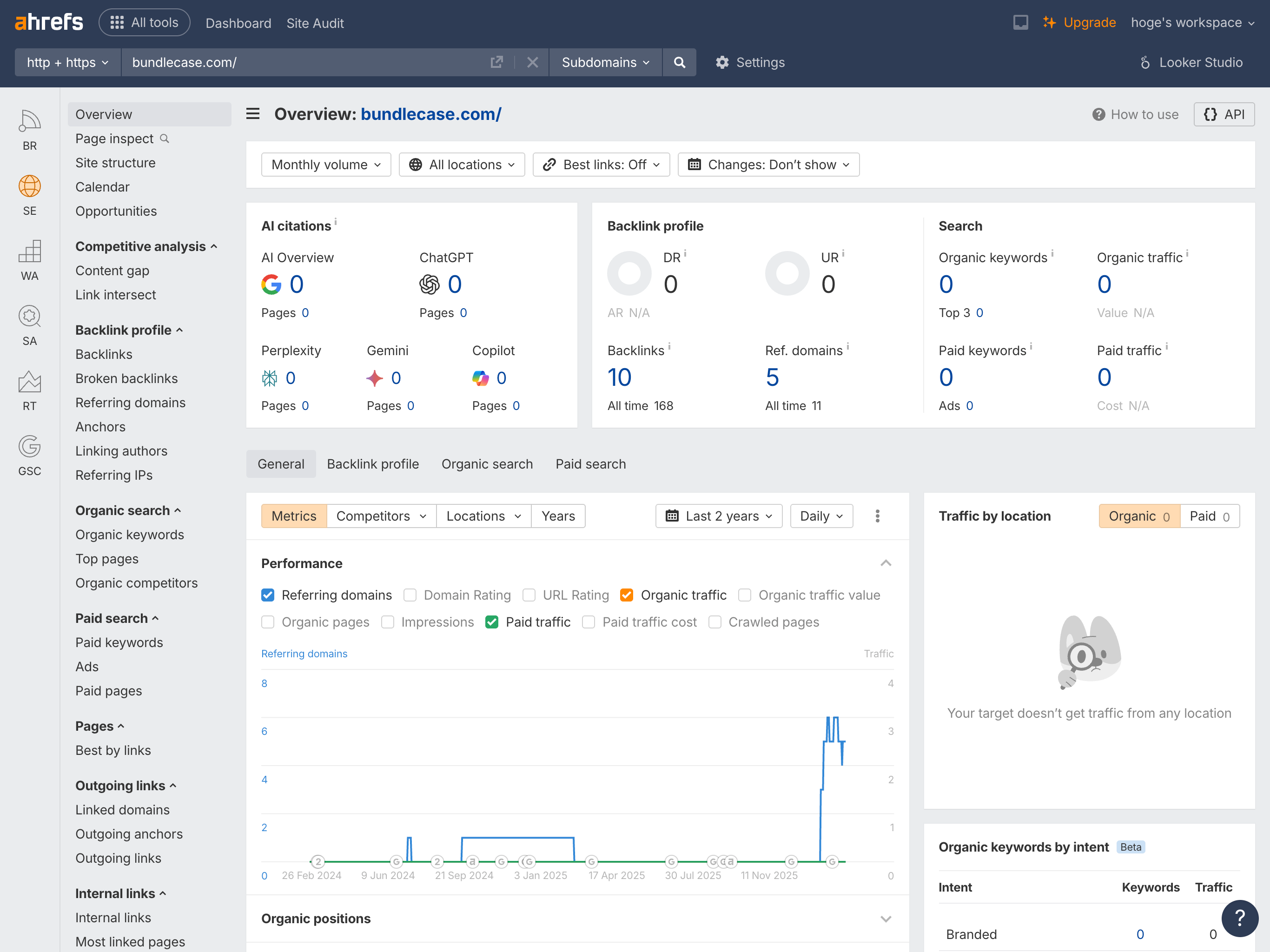 Ahrefs Site Explorer overview showing organic traffic, backlinks, and ranking keywords.